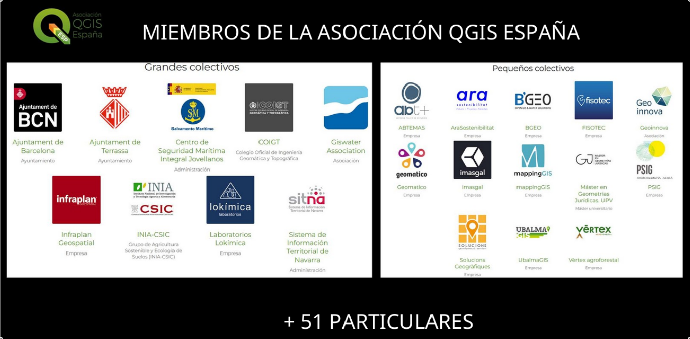 Miembros Asociación QGISes